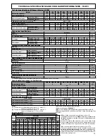 Preview for 15 page of Ferroli 150.4 Technical Manual