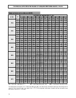 Preview for 16 page of Ferroli 150.4 Technical Manual