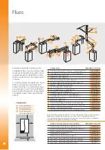 Preview for 8 page of Ferroli 18ov Technical Specification