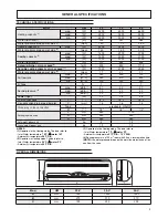 Предварительный просмотр 5 страницы Ferroli 20-V Installation And Operation Manual