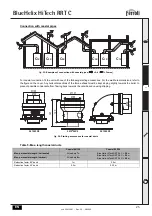 Preview for 25 page of Ferroli 47-267-74 Instructions For Use, Installation & Maintenance