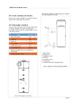 Preview for 35 page of Ferroli AQUA PLUS 200 LT Installation And Maintenance Manual