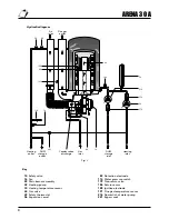 Preview for 8 page of Ferroli ARENA 30 A Installation And Operating Instructions Manual