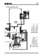 Preview for 11 page of Ferroli ARENA 30 A Installation And Operating Instructions Manual