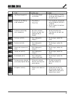 Preview for 37 page of Ferroli ARENA 30 A Installation And Operating Instructions Manual