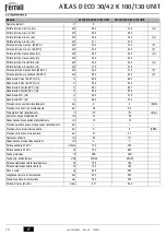 Preview for 14 page of Ferroli ATLAS D 30 K 100 Instructions For Use, Installation And Maintenance