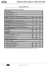 Preview for 16 page of Ferroli ATLAS D 30 K 100 Instructions For Use, Installation And Maintenance