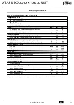 Preview for 33 page of Ferroli ATLAS D 30 K 100 Instructions For Use, Installation And Maintenance