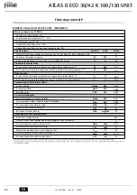 Preview for 66 page of Ferroli ATLAS D 30 K 100 Instructions For Use, Installation And Maintenance