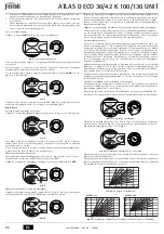 Preview for 86 page of Ferroli ATLAS D 30 K 100 Instructions For Use, Installation And Maintenance