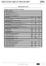 Preview for 97 page of Ferroli ATLAS D 30 K 100 Instructions For Use, Installation And Maintenance