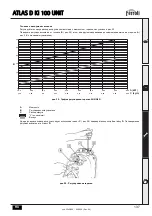 Preview for 137 page of Ferroli ATLAS D 30 Ki 100 UNIT Instructions For Use, Installation And Maintenance