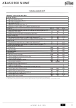 Preview for 11 page of Ferroli ATLAS D ECO 42 SI UNIT Instructions For Use, Installation And Maintenance