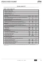 Preview for 49 page of Ferroli ATLAS D ECO 42 SI UNIT Instructions For Use, Installation And Maintenance