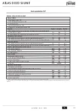 Preview for 73 page of Ferroli ATLAS D ECO 42 SI UNIT Instructions For Use, Installation And Maintenance