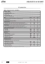 Предварительный просмотр 38 страницы Ferroli ATLAS ECO 30 SI UNIT Instructions For Use, Installation And Maintenance