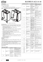 Preview for 8 page of Ferroli BLUEHELIX 25/32 K 50 Instructions For Use, Installation And Maintenance