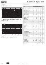 Preview for 10 page of Ferroli BLUEHELIX 25/32 K 50 Instructions For Use, Installation And Maintenance