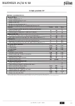 Preview for 11 page of Ferroli BLUEHELIX 25/32 K 50 Instructions For Use, Installation And Maintenance