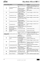 Preview for 50 page of Ferroli BlueHelix HiTech RRT C Instructions For Use, Maintenance And Installation Manual