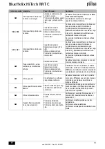 Preview for 51 page of Ferroli BlueHelix HiTech RRT C Instructions For Use, Maintenance And Installation Manual