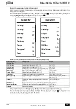 Preview for 248 page of Ferroli BlueHelix HiTech RRT C Instructions For Use, Maintenance And Installation Manual