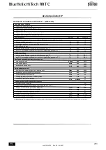 Preview for 293 page of Ferroli BlueHelix HiTech RRT C Instructions For Use, Maintenance And Installation Manual