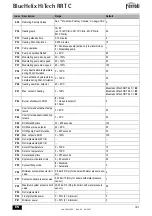 Preview for 331 page of Ferroli BlueHelix HiTech RRT C Instructions For Use, Maintenance And Installation Manual