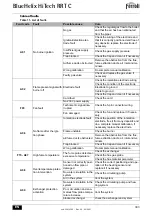 Preview for 343 page of Ferroli BlueHelix HiTech RRT C Instructions For Use, Maintenance And Installation Manual