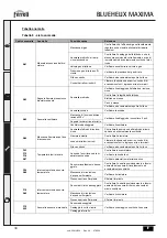 Preview for 34 page of Ferroli BLUEHELIX MAXIMA 24C Instructions For Use, Installation And Maintenance