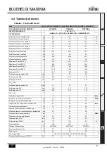 Preview for 41 page of Ferroli BLUEHELIX MAXIMA 24C Instructions For Use, Installation And Maintenance