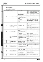 Preview for 80 page of Ferroli BLUEHELIX MAXIMA 24C Instructions For Use, Installation And Maintenance