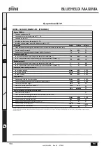 Preview for 134 page of Ferroli BLUEHELIX MAXIMA 24C Instructions For Use, Installation And Maintenance