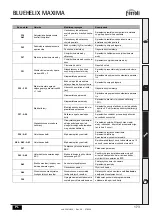 Preview for 173 page of Ferroli BLUEHELIX MAXIMA 24C Instructions For Use, Installation And Maintenance