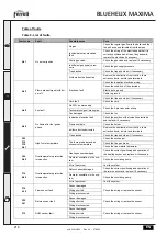 Preview for 216 page of Ferroli BLUEHELIX MAXIMA 24C Instructions For Use, Installation And Maintenance