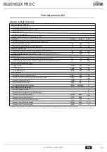 Preview for 25 page of Ferroli BLUEHELIX PRO 25C Instructions For Use, Installation And Maintenance