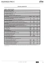 Preview for 59 page of Ferroli BLUEHELIX PRO 25C Instructions For Use, Installation And Maintenance