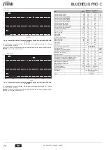 Preview for 70 page of Ferroli BLUEHELIX PRO 25C Instructions For Use, Installation And Maintenance