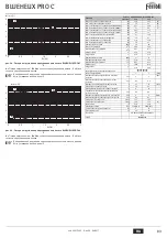 Preview for 83 page of Ferroli BLUEHELIX PRO 25C Instructions For Use, Installation And Maintenance