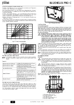 Preview for 4 page of Ferroli Bluehelix PRO C Instructions For Use, Installation & Maintenance