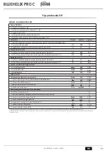 Preview for 71 page of Ferroli Bluehelix PRO C Instructions For Use, Installation & Maintenance