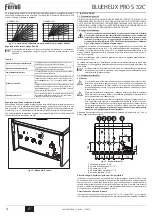 Preview for 4 page of Ferroli BLUEHELIX PRO S 27C Instructions For Use, Installation And Maintenance