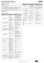 Preview for 9 page of Ferroli BLUEHELIX TECH 18 A Instructions For Use, Installation And Maintenance