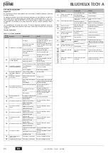 Preview for 24 page of Ferroli BLUEHELIX TECH 18 A Instructions For Use, Installation And Maintenance