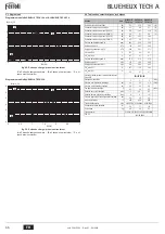 Preview for 66 page of Ferroli BLUEHELIX TECH 18 A Instructions For Use, Installation And Maintenance