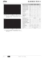 Preview for 10 page of Ferroli BLUEHELIX TECH A Instructions For Use, Installation And Maintenance