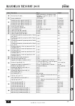 Предварительный просмотр 27 страницы Ferroli BLUEHELIX TECH RRT 24 H Instructions For Use, Installation And Maintenance