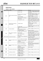 Предварительный просмотр 42 страницы Ferroli BLUEHELIX TECH RRT 24 H Instructions For Use, Installation And Maintenance