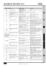 Предварительный просмотр 43 страницы Ferroli BLUEHELIX TECH RRT 24 H Instructions For Use, Installation And Maintenance