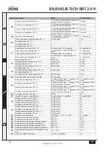 Предварительный просмотр 76 страницы Ferroli BLUEHELIX TECH RRT 24 H Instructions For Use, Installation And Maintenance